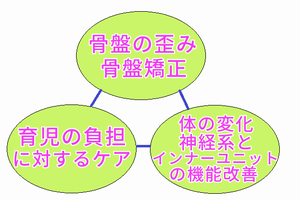 こがねいカイロプラクティック整体院の産後のケア